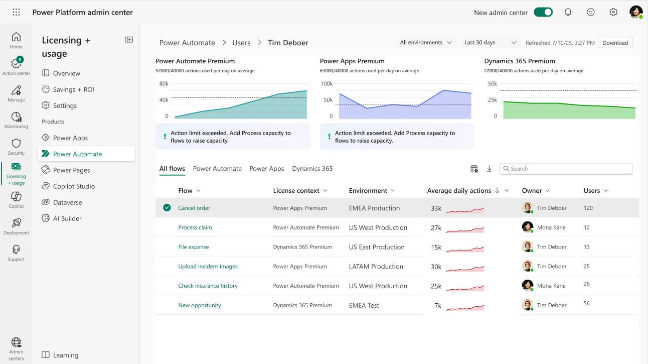 Power Platform licensing report with user-level usage trends and flow details